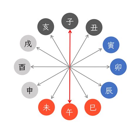 年命納音|四柱推命用語「納音」の意味と種類を知る 